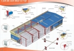 Phú Sơn Nam - Thi công trần,  vách Panel